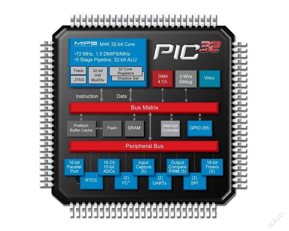 Можно ли вместо микроконтроллера PIC24FJ64GA002-I/SS использовать микроконт...